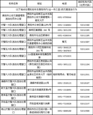 赤峰管控政策咨詢電話號碼是多少-第1張圖片