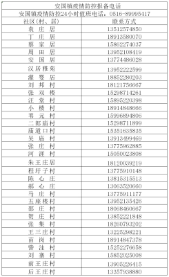 赤峰市如意社區(qū)電話號(hào)碼是多少-第1張圖片