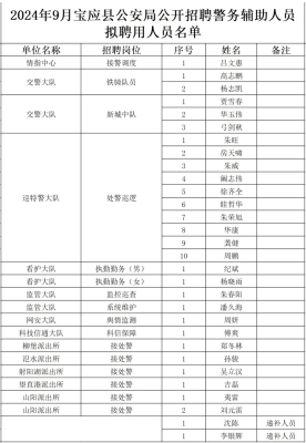 赤峰高空作業(yè)人員招聘電話號碼-第1張圖片