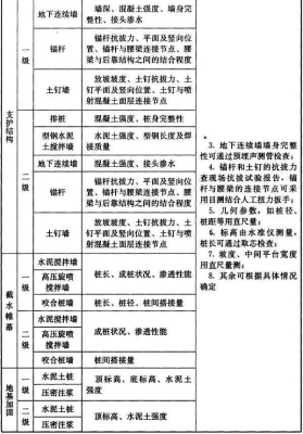赤峰深基坑施工隊(duì)電話地址查詢-第1張圖片