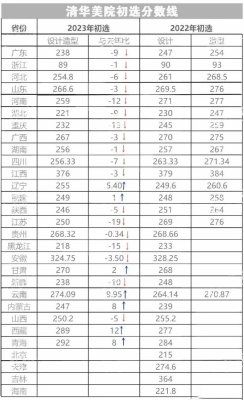 赤峰美術(shù)藝考報(bào)名地點(diǎn)電話號(hào)碼-第1張圖片