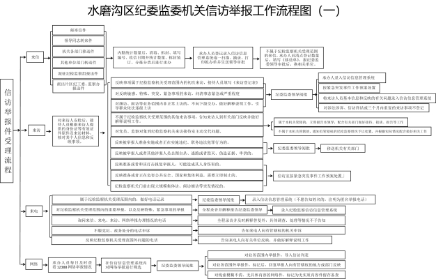 赤峰食藥環(huán)監(jiān)舉報(bào)電話是多少-第1張圖片