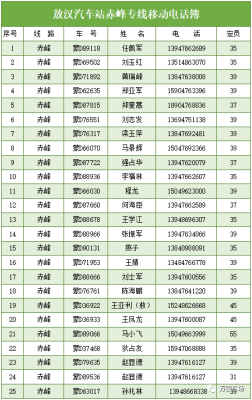 赤峰紅廟子公交站電話號碼是多少-第1張圖片