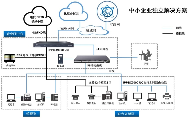 赤峰智能網(wǎng)絡電話運營商有哪些-第1張圖片