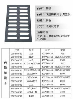 赤峰下水篦子廠家電話號碼多少-第1張圖片
