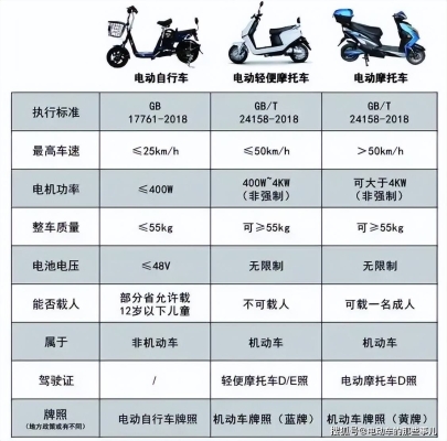 赤峰電動(dòng)車團(tuán)購群電話號(hào)碼-第1張圖片