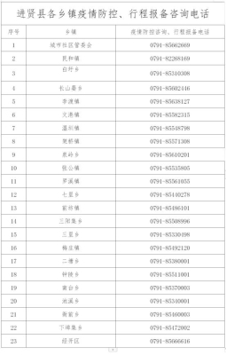 赤峰大板指揮部電話號碼是多少-第1張圖片