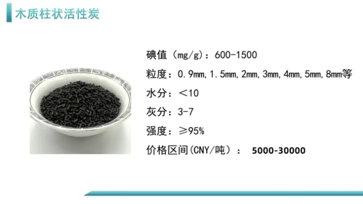 赤峰活性炭回收公司電話號碼-第1張圖片