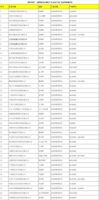 大陽電動車赤峰售后電話號碼-第1張圖片
