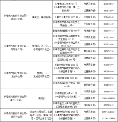 赤峰天然氣公司地址電話號碼-第1張圖片