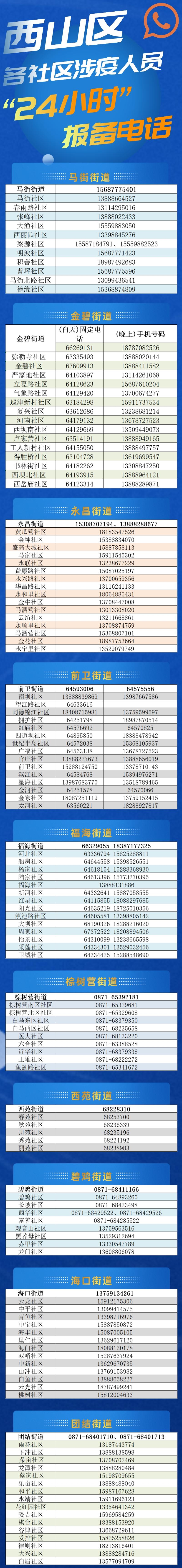 赤峰市疫情報(bào)備電話號碼是多少-第1張圖片