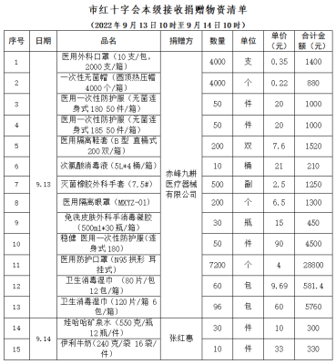赤峰紅十字會電話號碼-第1張圖片