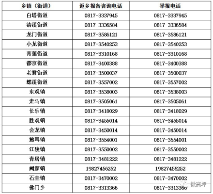 赤峰市九價咨詢電話號碼-第1張圖片