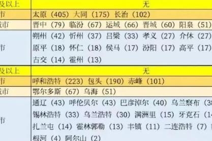 赤峰回包頭路況查詢電話是多少-第1張圖片