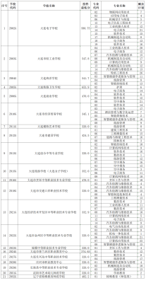 赤峰技工學(xué)校招生電話號(hào)碼是多少-第1張圖片