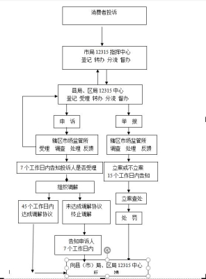 赤峰消費者投訴舉報電話是多少-第1張圖片