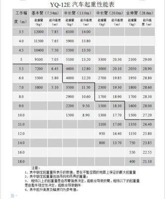 赤峰汽車吊車的電話號(hào)碼-第1張圖片