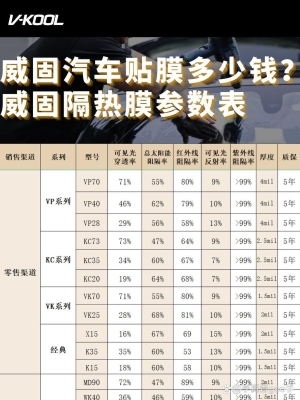 赤峰全車太陽膜廠家電話號碼-第1張圖片
