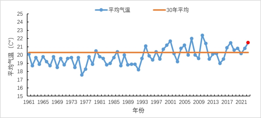 赤峰氣象觀測(cè)臺(tái)電話號(hào)碼查詢-第1張圖片