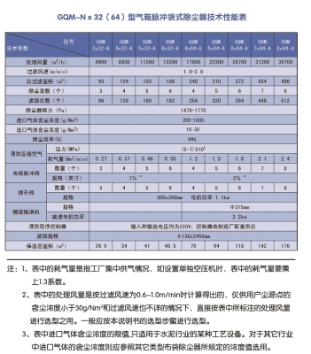 赤峰礦山除塵器廠家電話號(hào)碼-第1張圖片
