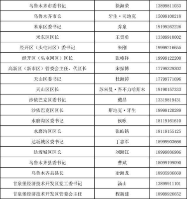 赤峰市現(xiàn)任市長(zhǎng)電話號(hào)碼-第1張圖片