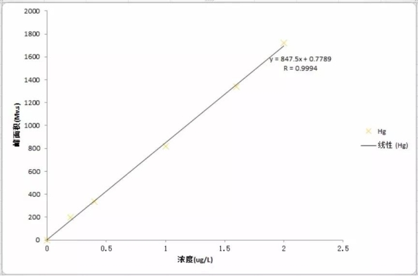 赤峰市廢汞回收電話地址查詢-第1張圖片
