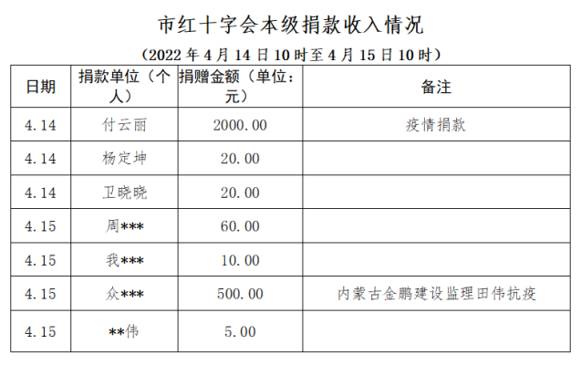 赤峰市政府公示電話查詢號碼-第1張圖片