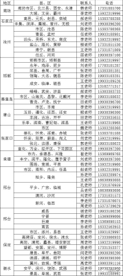 赤峰水利學(xué)校地址電話號碼-第1張圖片