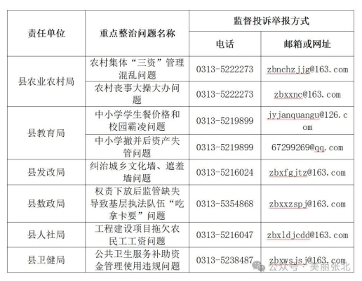 赤峰百姓投訴舉報(bào)電話是多少-第1張圖片