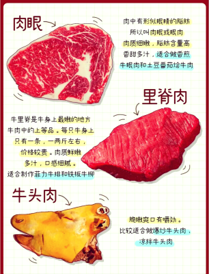 赤峰賣牛窩骨電話多少號-第1張圖片