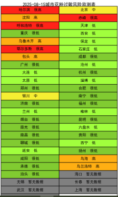 赤峰鄂爾多斯汽修電話多少號-第1張圖片