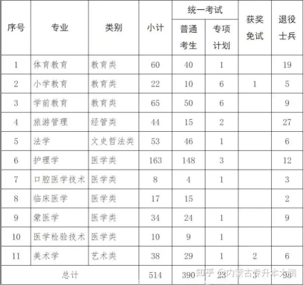 赤峰培訓班招生電話號碼是多少-第1張圖片