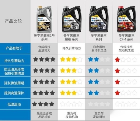 赤峰耐久型機(jī)油廠家電話(huà)號(hào)碼-第1張圖片