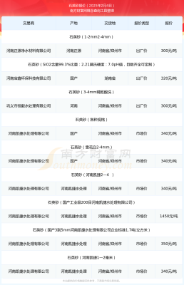 赤峰石英砂廠家直銷電話號碼-第1張圖片