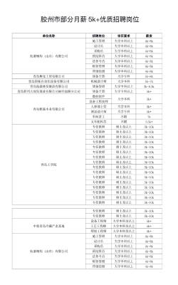 赤峰冬子針織廠招聘電話號碼-第1張圖片