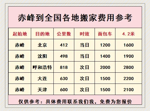 赤峰搬家公司附近電話多少號(hào)-第1張圖片