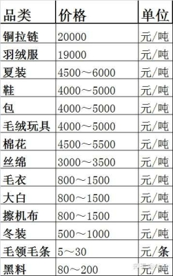 赤峰眾源舊衣回收公司電話號碼-第1張圖片