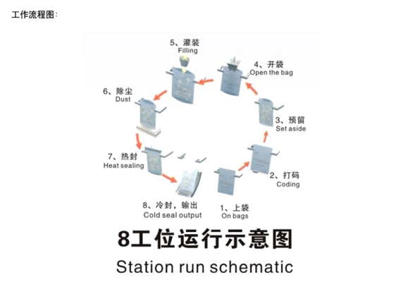 赤峰灌裝包裝機(jī)廠家電話號(hào)碼-第1張圖片