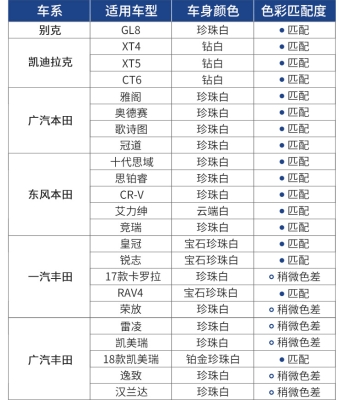 赤峰市汽車補漆電話地址查詢-第1張圖片