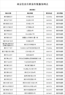 赤峰市公積金查詢電話號(hào)碼是多少-第1張圖片