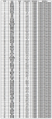 赤峰新卷煙廠招聘電話查詢號(hào)碼-第1張圖片