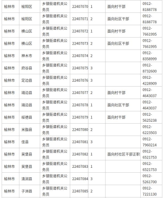 赤峰公務(wù)員局電話號碼是多少-第1張圖片