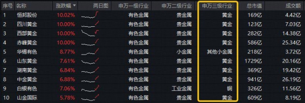 赤峰聚億黃金電話號(hào)碼查詢是多少-第1張圖片