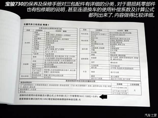 赤峰寶駿配件專賣(mài)店電話號(hào)碼-第1張圖片