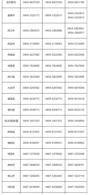 赤峰市工信局投訴電話是多少-第1張圖片