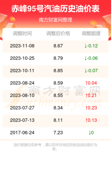 赤峰車輛加油站電話多少號(hào)-第1張圖片
