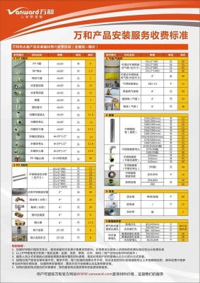 赤峰安裝燃氣公司電話是多少號-第1張圖片