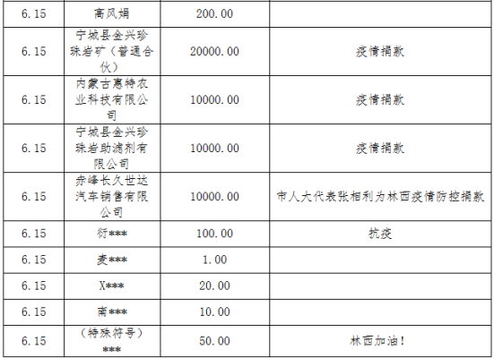 赤峰市防疫中心電話多少號-第1張圖片