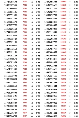 赤峰電瓶車上牌靚號電話號碼-第1張圖片