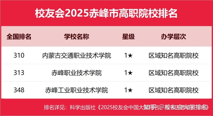 赤峰市大學(xué)報(bào)考機(jī)構(gòu)電話號(hào)碼-第1張圖片